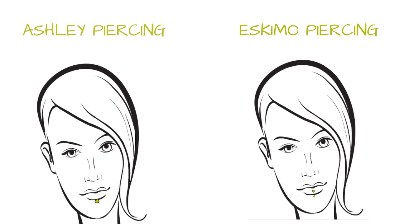 ASHLEY & ESKIMO PIERCING | Unterschied zwischen den Lippenpiercings, Pflege, Wechseln + Tipps 📌