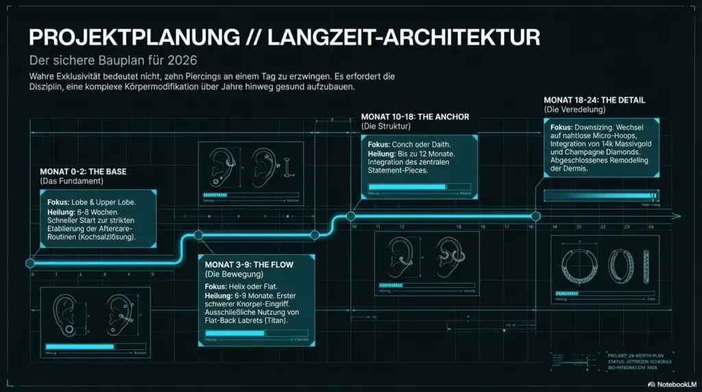 Curated Ear Hype 2026: Warum Gute Piercer Diesen Instagram-Trend Hassen 16 Curated Ear Hype 2026 8