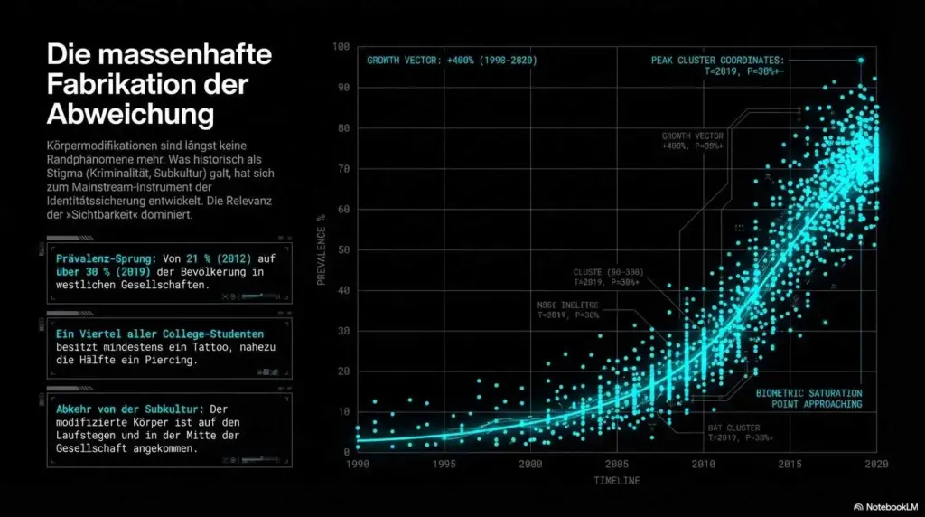 Zwanghafter Individualismus 2