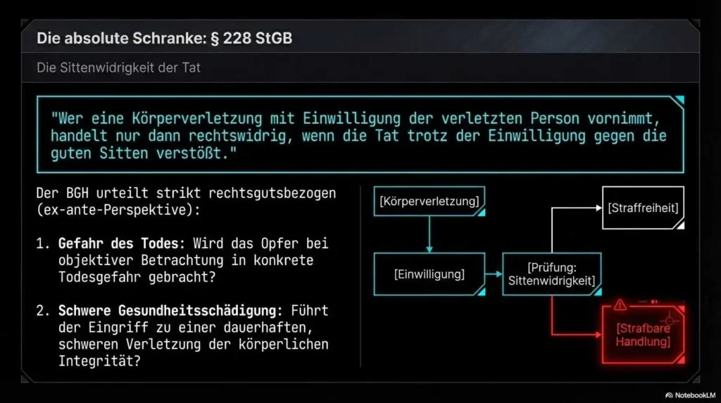 Zwischen Körperkult Und Körperverletzung: Extreme Modifikationen Im Rechtlichen Graubereich 19 Extrem Bodymodication 5