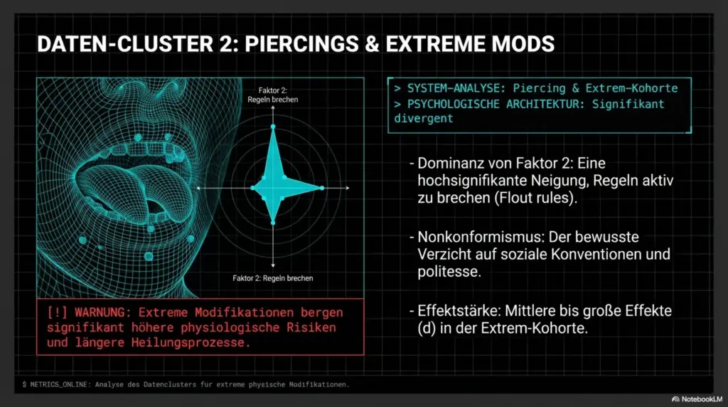 Psychologie Piercing Sucht Studie 5